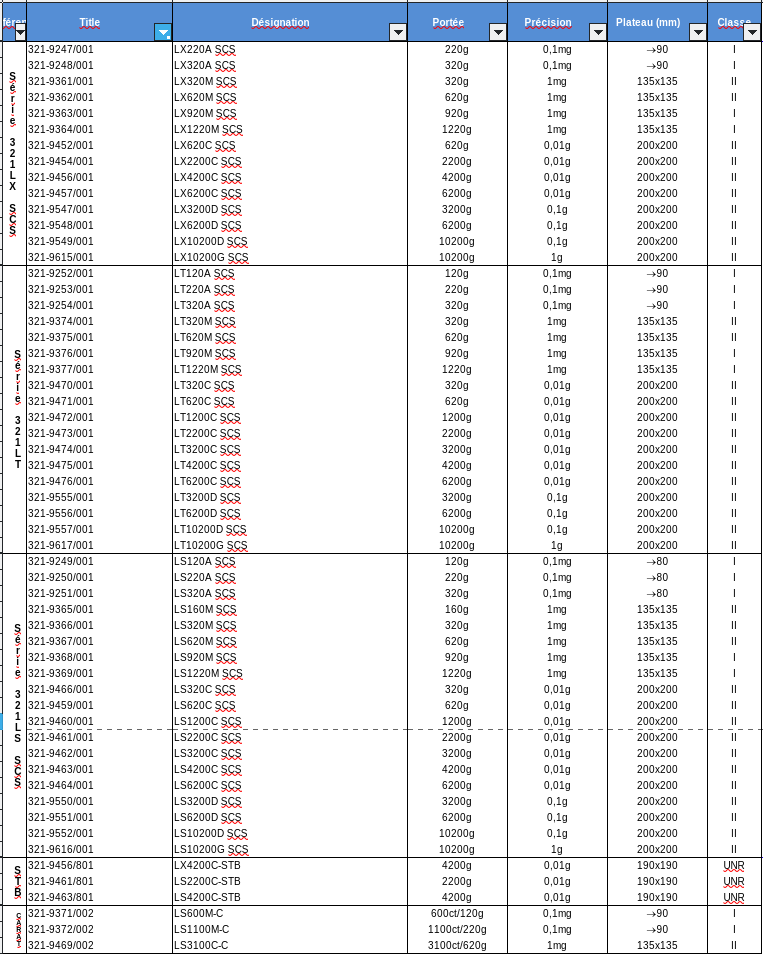 Series 321LX LX220A SCS