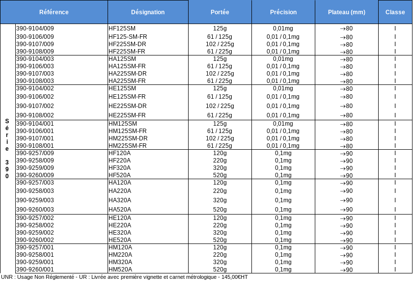 Series 390 HM 120/520 A